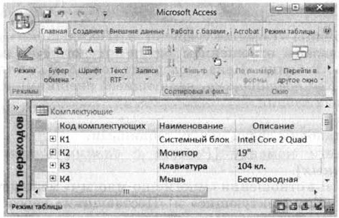 Лабораторная работа: Создание и обработка баз данных в СУБД Access